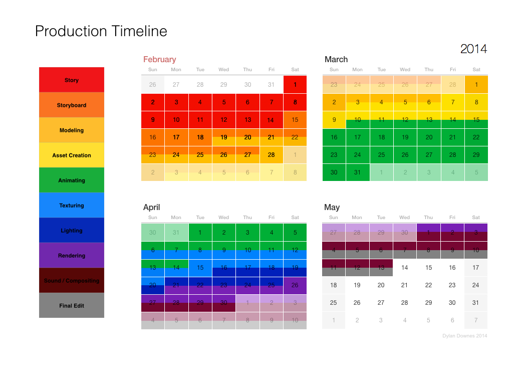 Production Timeline  Animation Production Blog